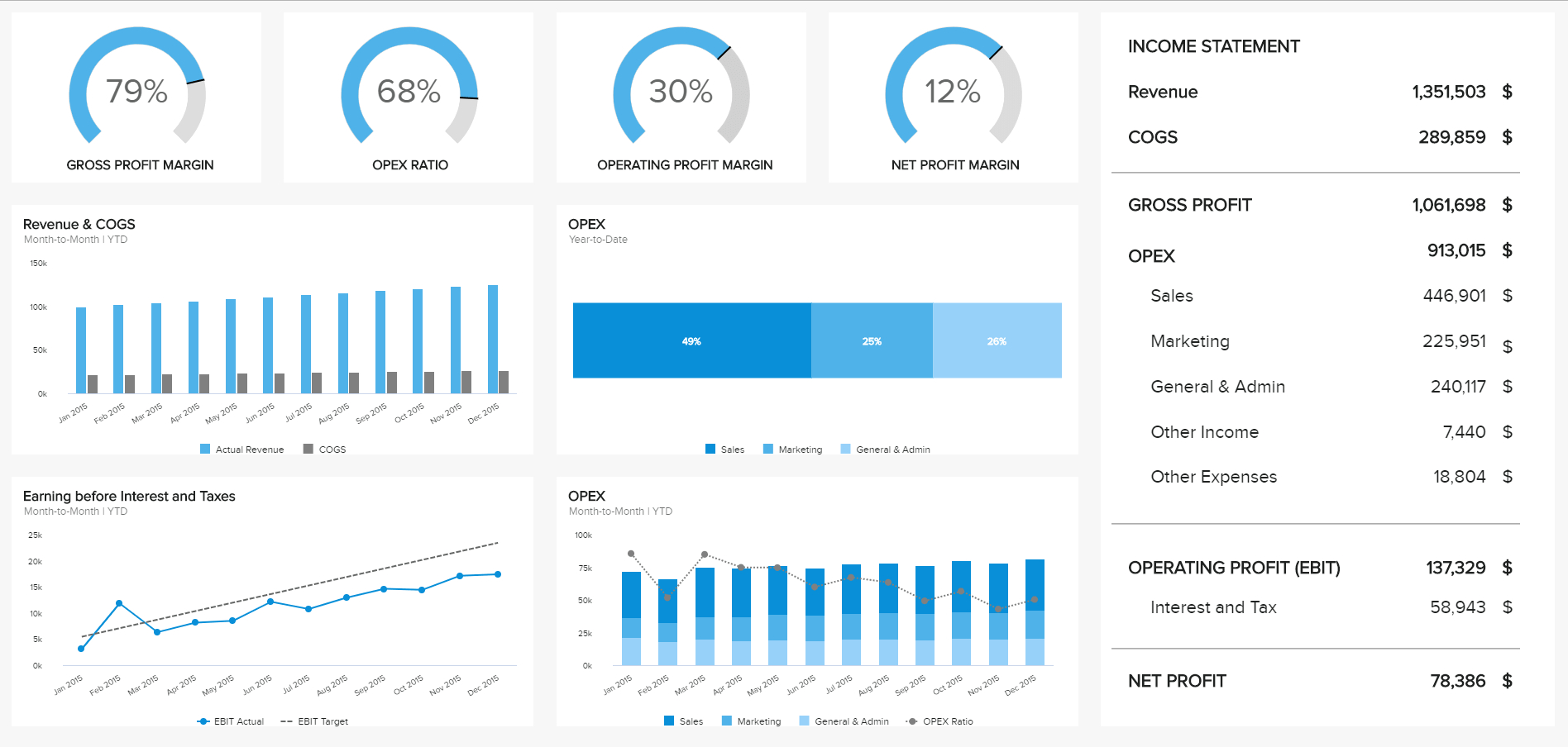 8 Financial Report Examples For Daily, Weekly, And Monthly Pertaining To Monthly Productivity Report Template