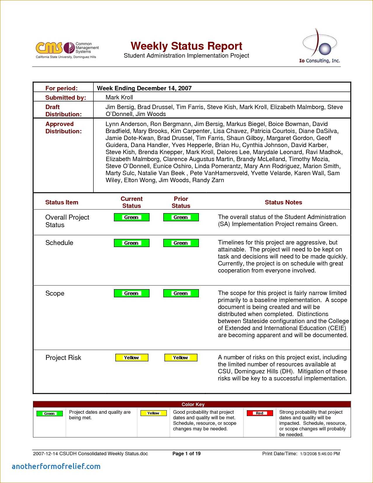 8+ Weekly Status Report Examples – Pdf | Examples In Weekly Progress Report Template Project Management