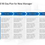 90 Day Plan Template – Barati.ald2014 Pertaining To 30 60 90 Day Plan Template Word