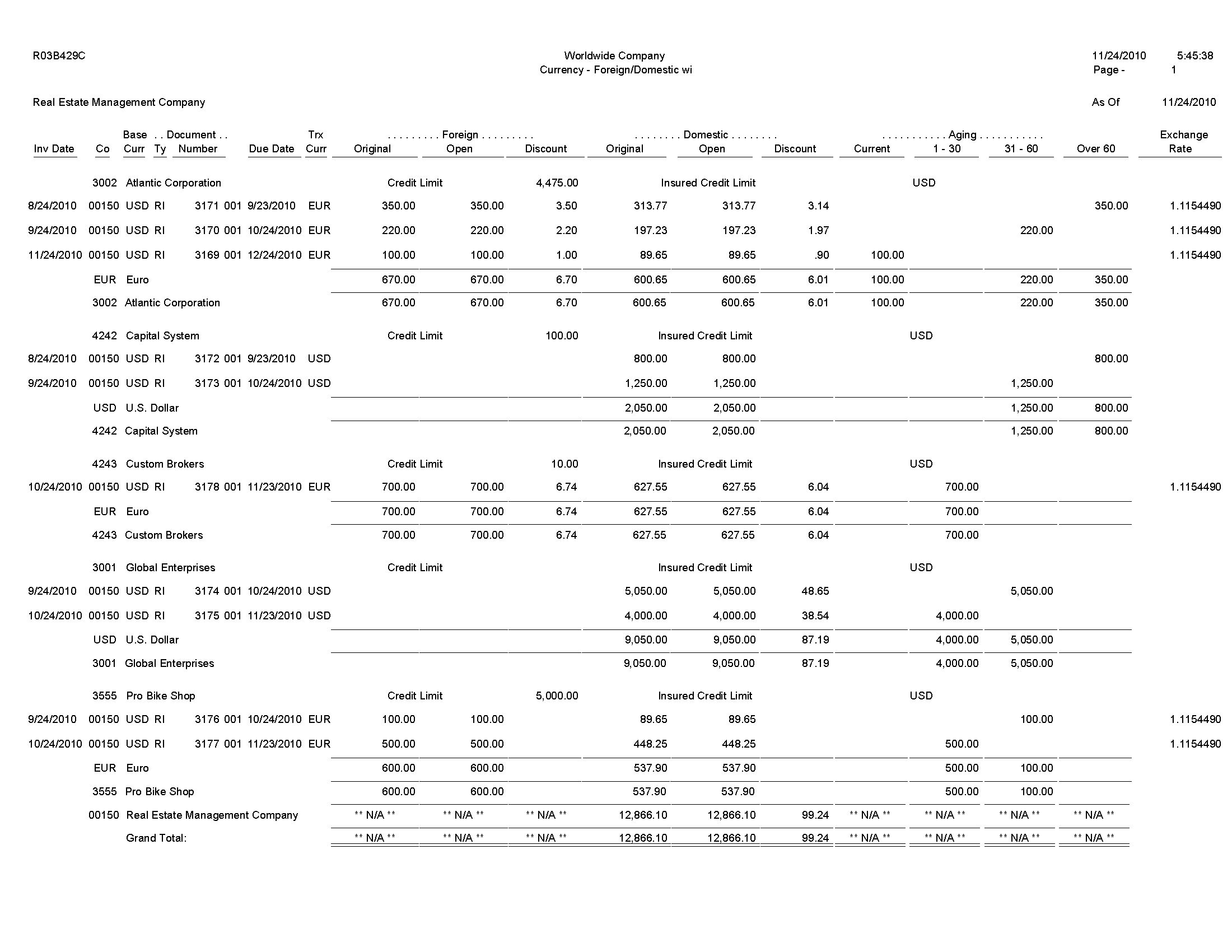 A R Aging Report - Tomope.zaribanks.co Throughout Ar Report Template