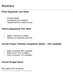A Sample Project Report – Tomope.zaribanks.co For Project Management Final Report Template