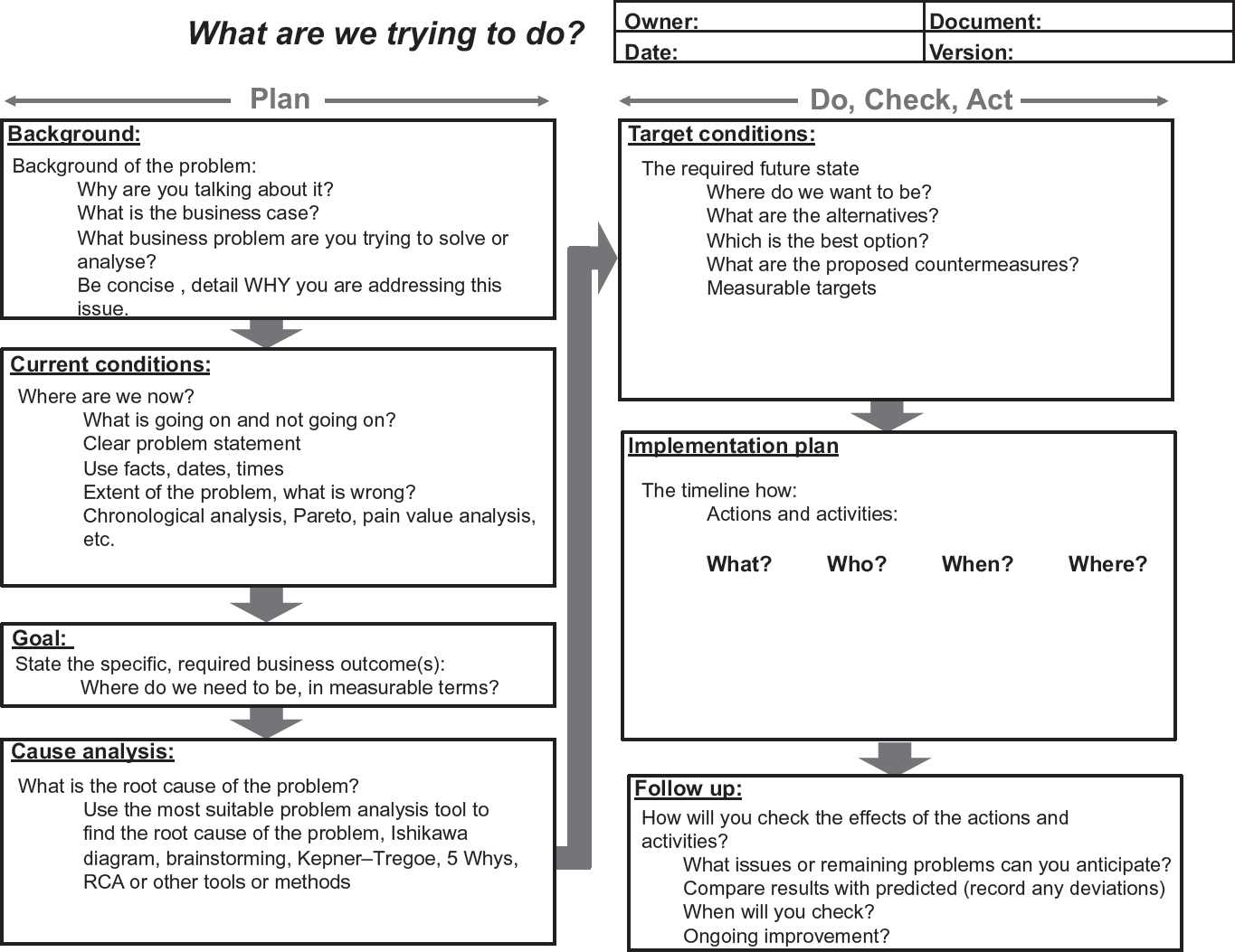 A1 A3 Problem Solving Report Template – Problem Manager Throughout A3 Report Template