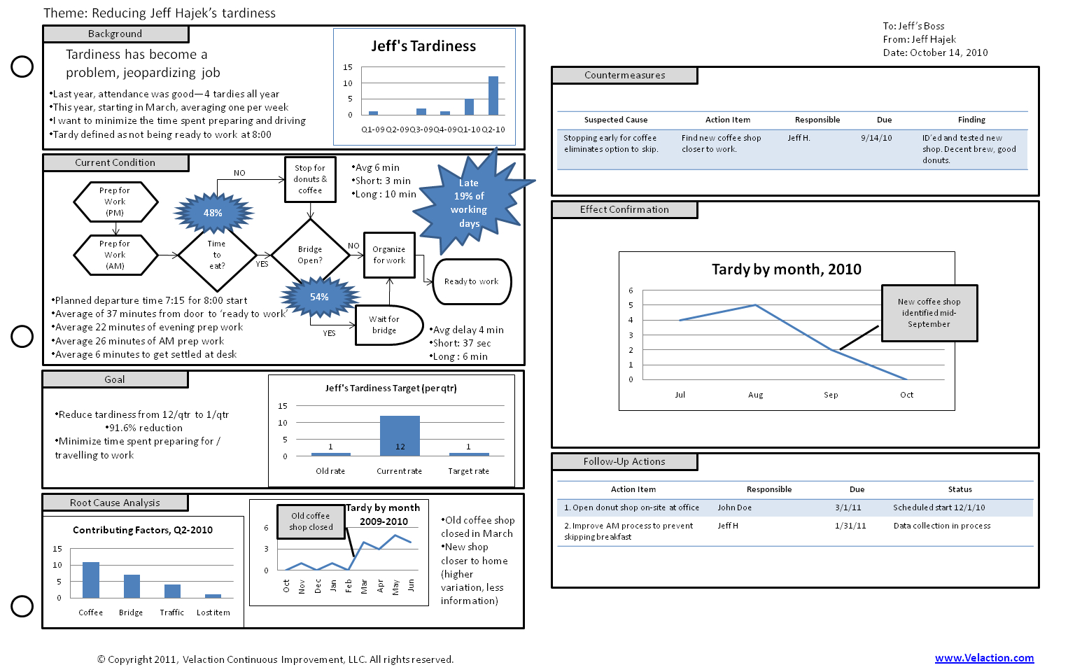 A3 Report Template Xls ] – A3 Report Template For Lean A3 Pertaining To 8D Report Template Xls