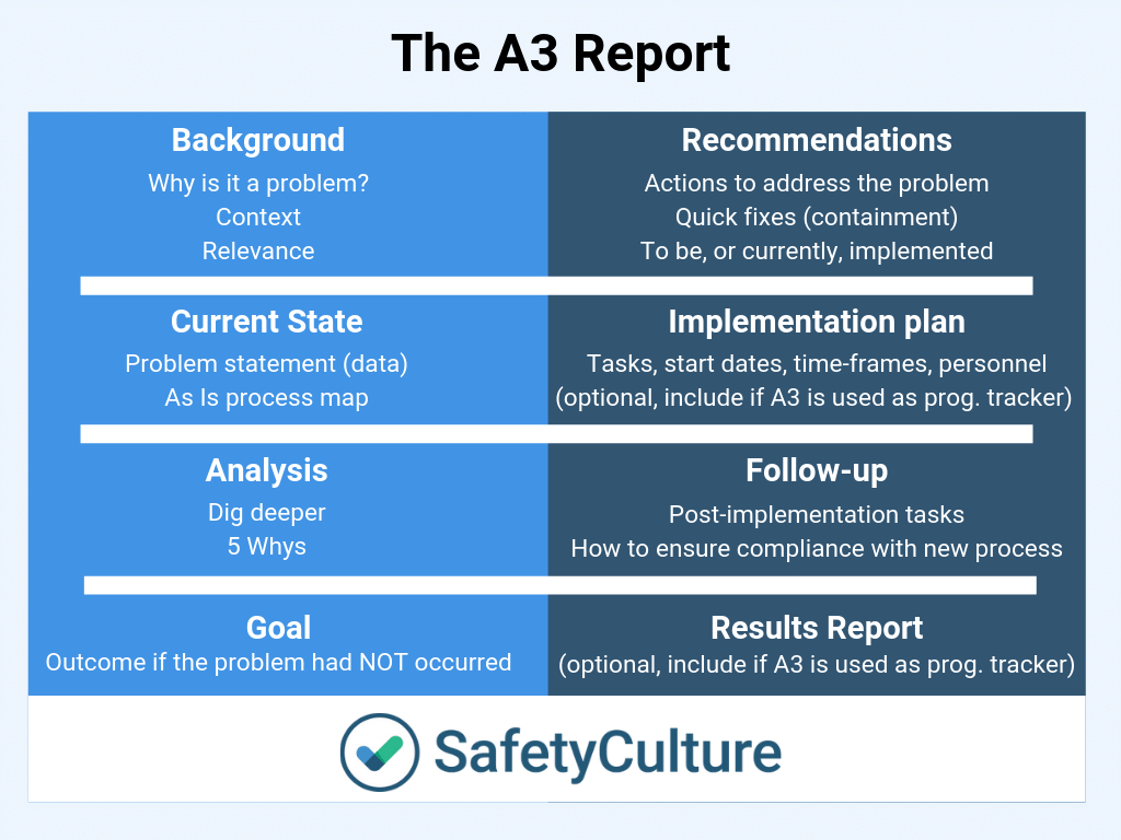 A3 Report Templates: Top 9 [Free Download] Intended For 8D Report Format Template