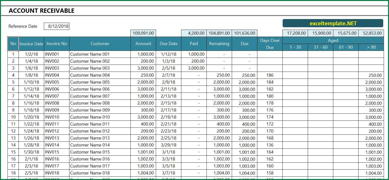 Account Receivable Excel Template With Regard To Accounts Receivable Report Template