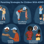Adhd In Children Symptoms And Treatment For Daily Report Card Template For Adhd