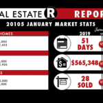 Aldie January Real Estate Market Update | – Intended For Real Estate Report Template