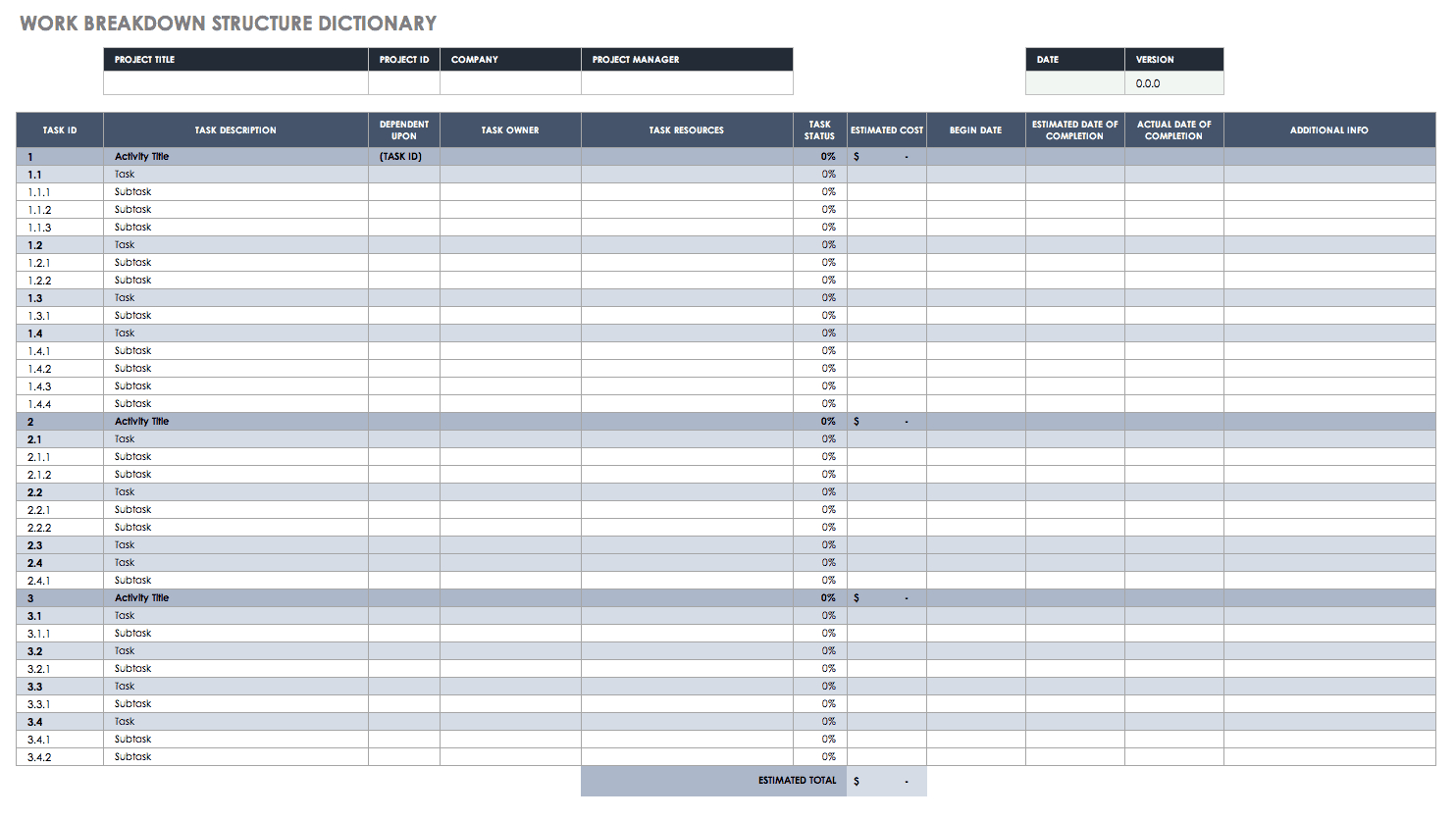 All About Work Breakdown Structures (Wbs) | Smartsheet Within Machine Breakdown Report Template