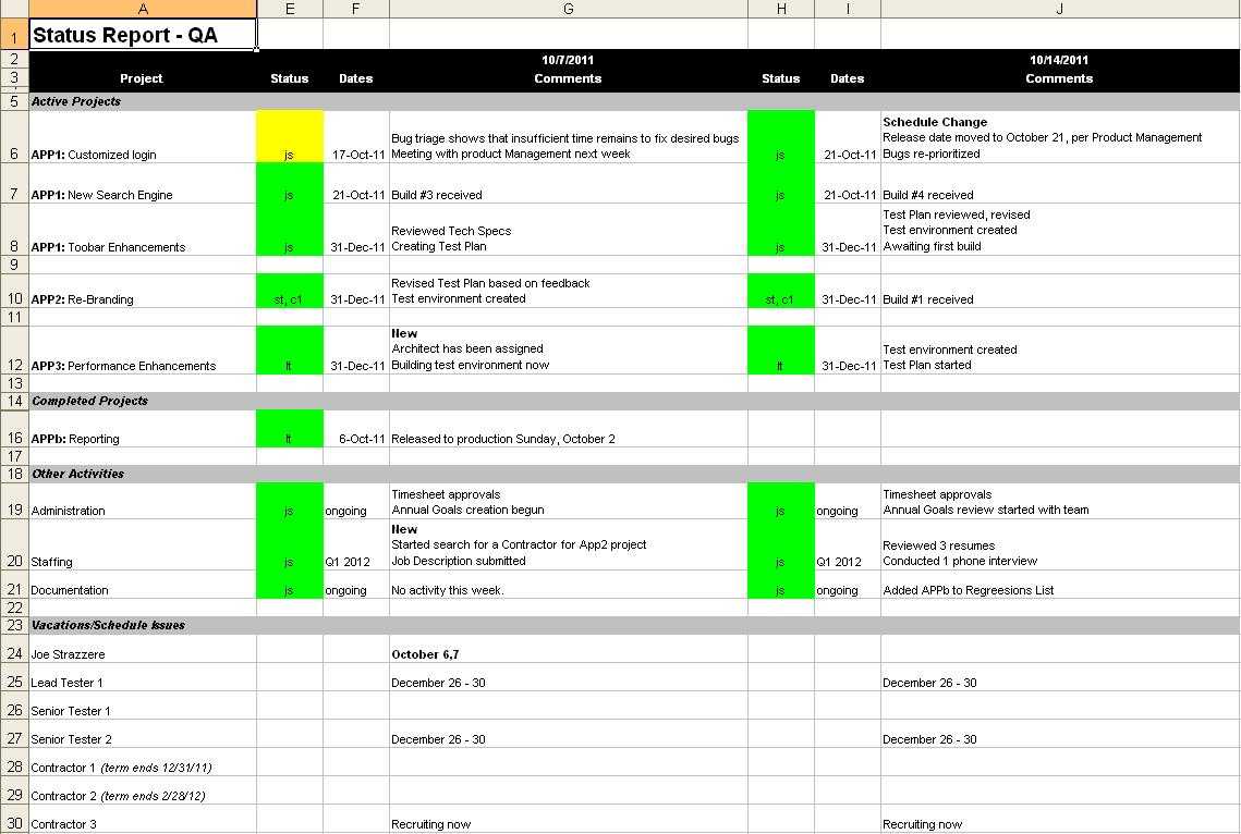 All Things Quality: My Free Status Report Template Inside Qa Weekly Status Report Template