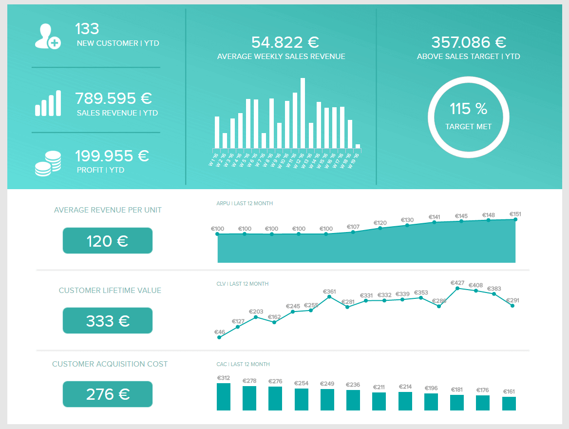 Analytical Reports: See Here Top Examples & Real Business Inside Analytical Report Template