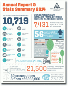 Annual Report 2014 - Health And Safety Authority throughout Health And Safety Board Report Template