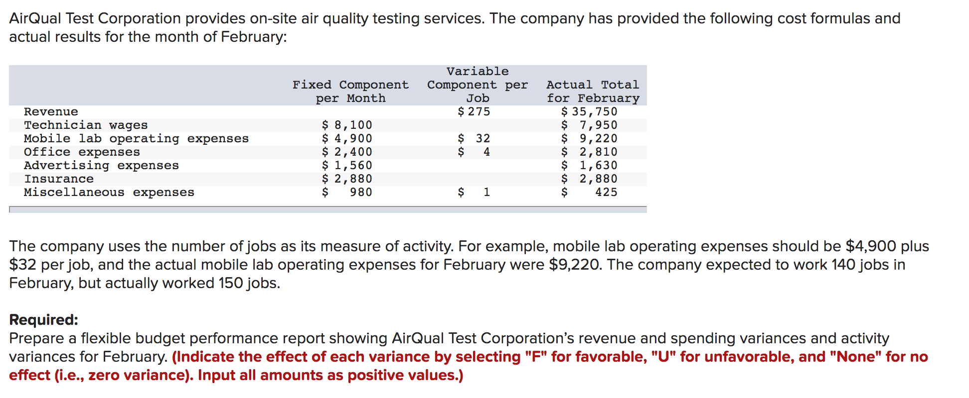 Answered: Airqual Test Corporation Provides… | Bartleby Pertaining To Flexible Budget Performance Report Template