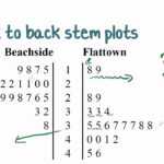 Back To Back Stem And Leaf Plots | Passy's World Of Mathematics In Blank Stem And Leaf Plot Template