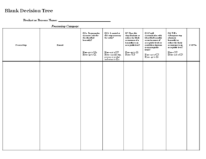 Blank Decision Tree | Templates At Allbusinesstemplates with Blank Decision Tree Template
