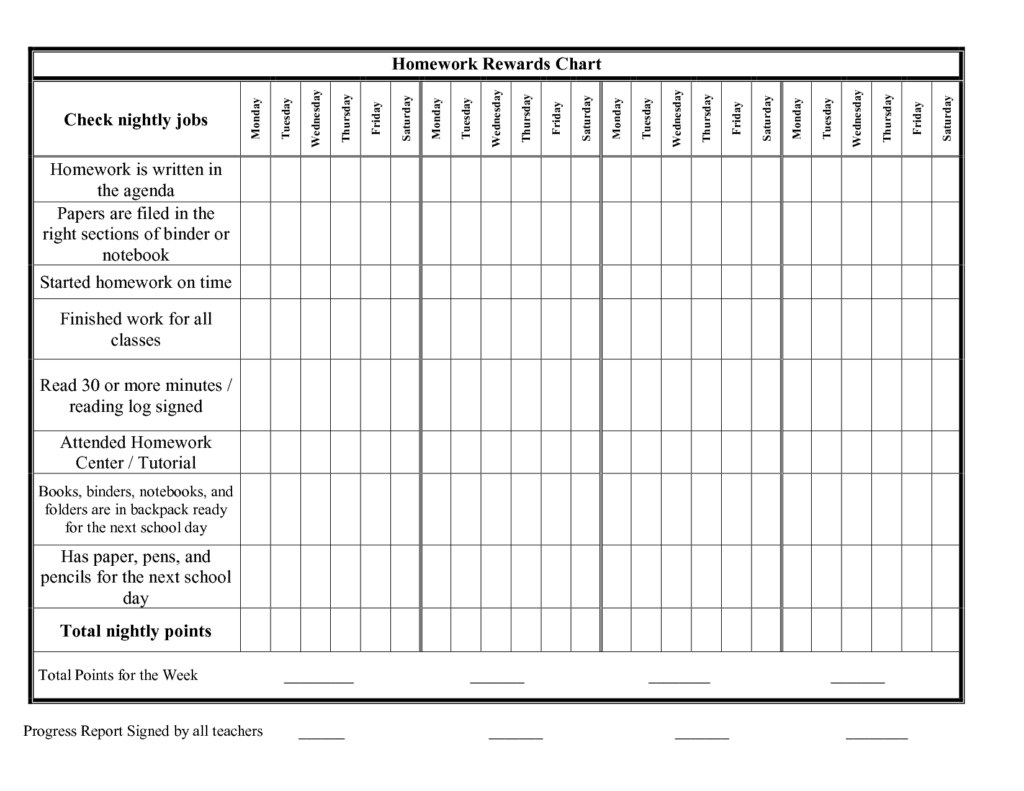 Blank Homework Reward Chart Sheet And Template Sample Pertaining To Reward Chart Template Word