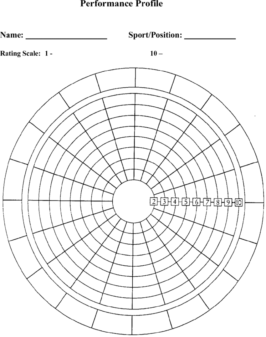 Blank Performance Profile. | Download Scientific Diagram With Regard To Blank Wheel Of Life Template