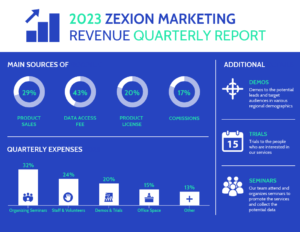 Blue Business Marketing Quarterly Report Template intended for Business Quarterly Report Template