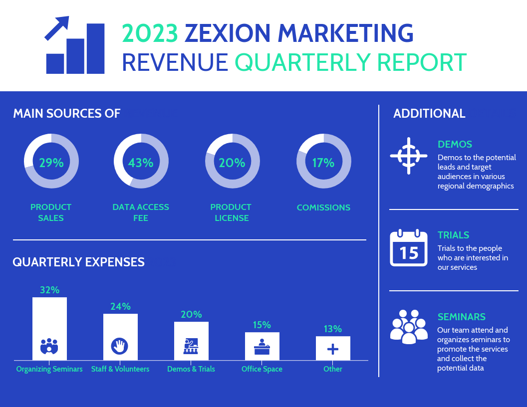 Blue Business Marketing Quarterly Report Template Intended For Business Quarterly Report Template