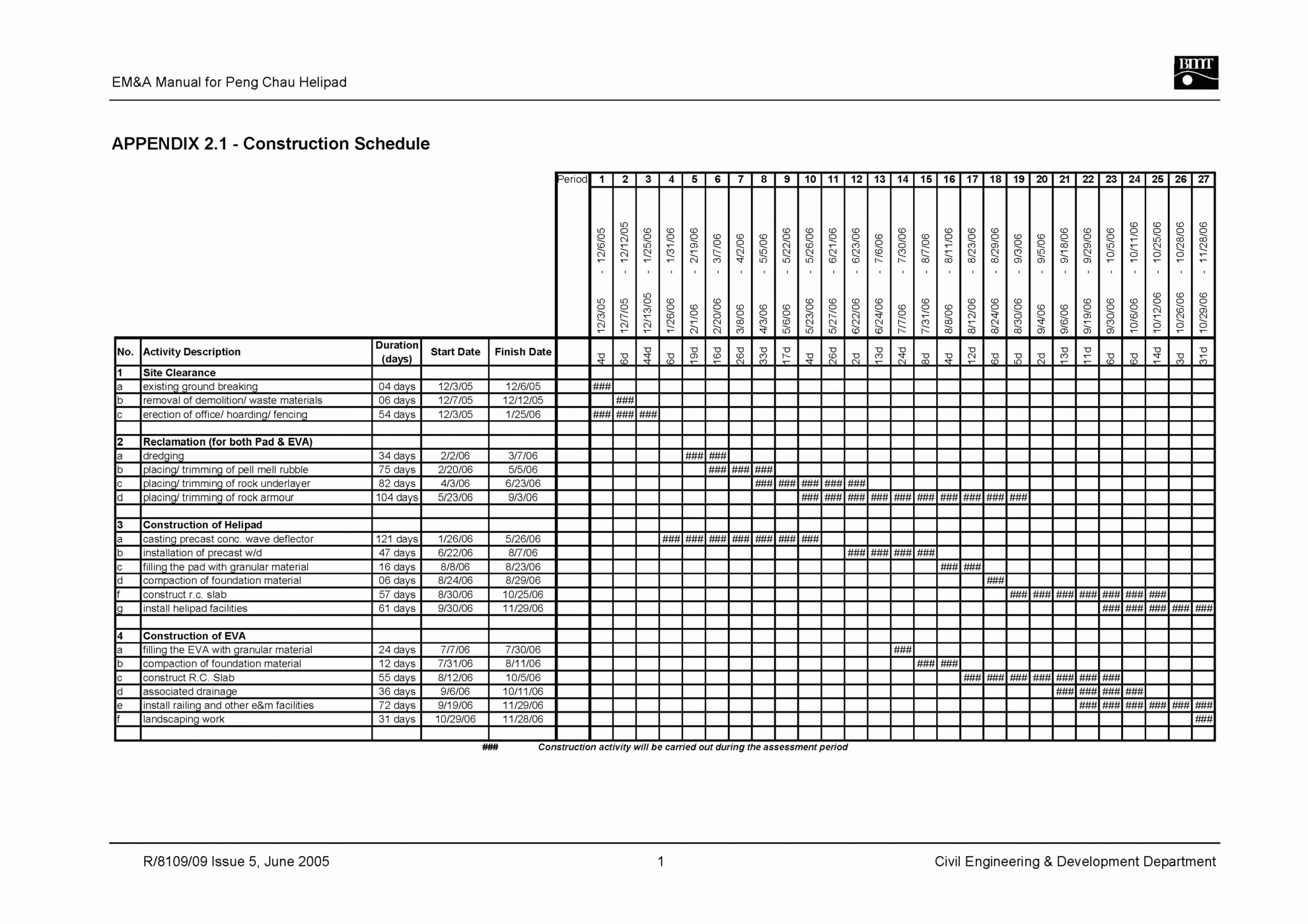 Construction Deficiency Report Template