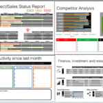 Board Report Template – Keynote Intended For Monthly Board Report Template
