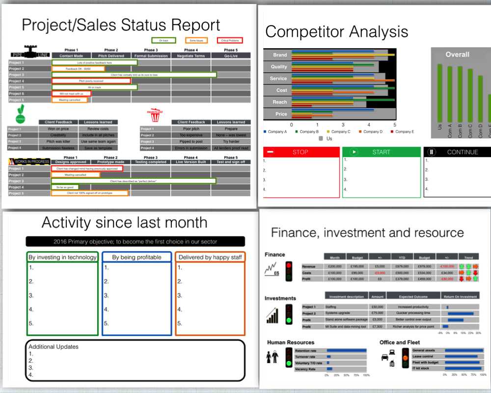 Board Report Template – Keynote Intended For Monthly Board Report Template