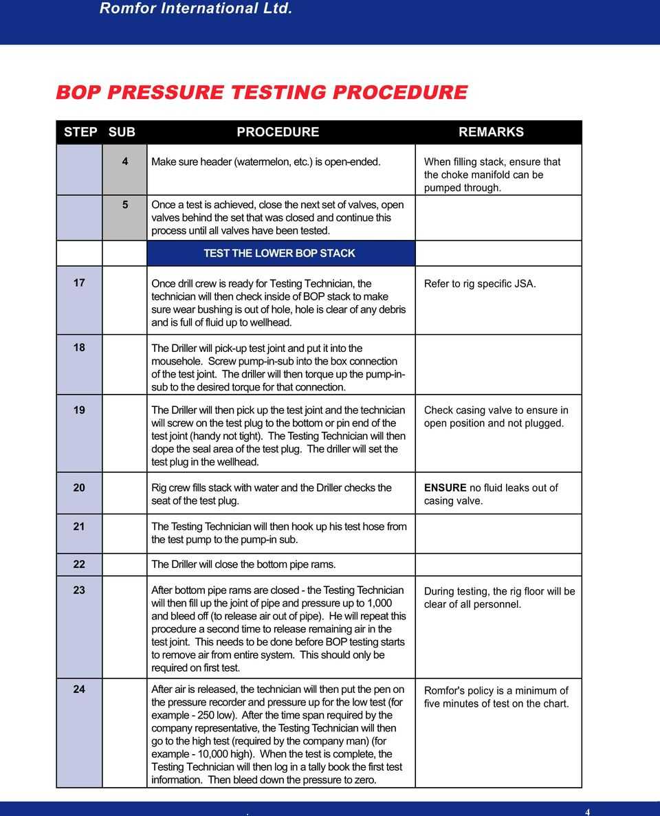 Bop Pressure Testing Procedure – Pdf Free Download With Hydrostatic Pressure Test Report Template