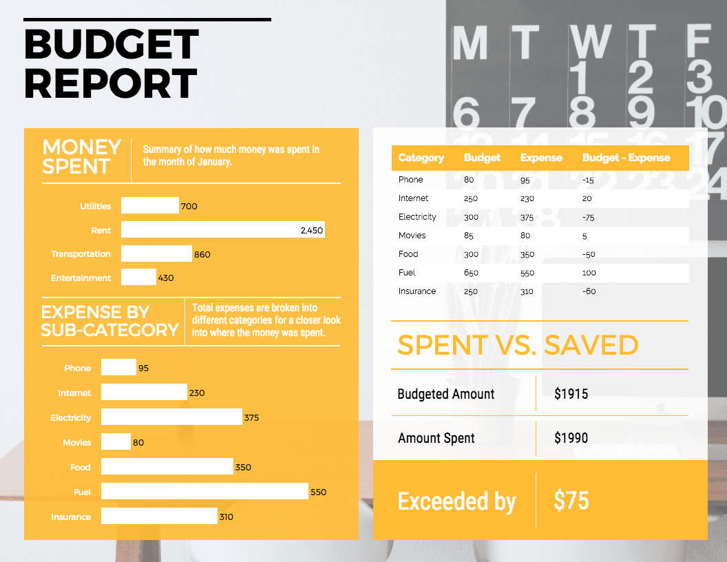 Budget Report Inside Annual Budget Report Template