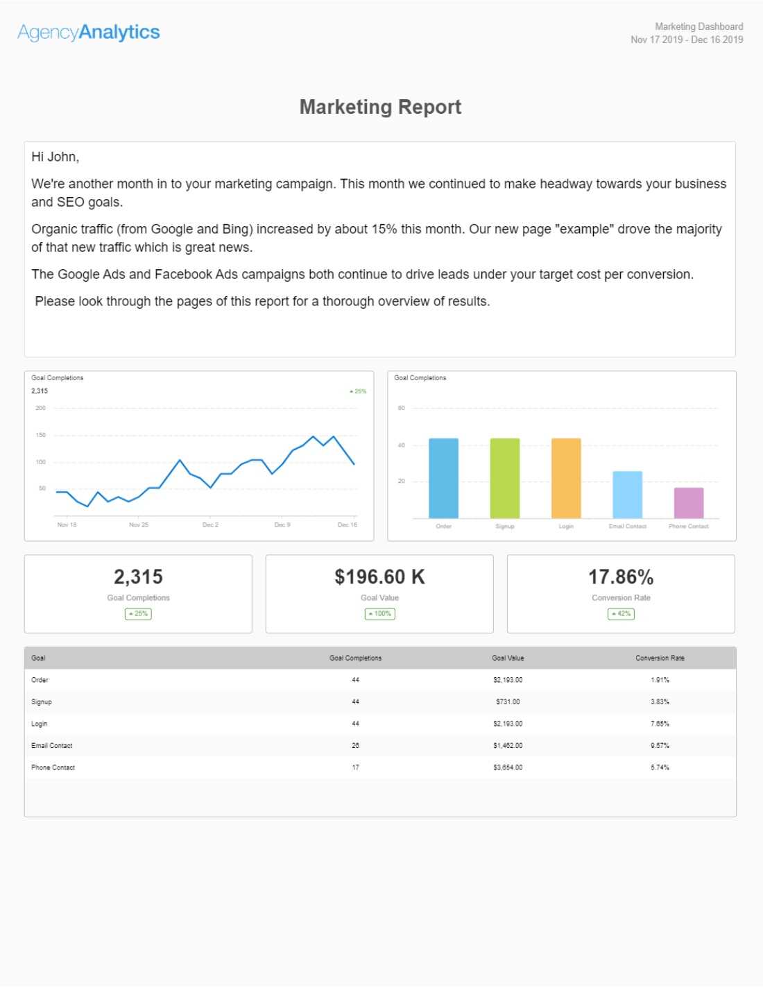 Build A Monthly Marketing Report With Our Template [+ Top 10 With Monthly Activity Report Template