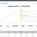Building An Seo Report? Use Our 7 Section Template For Monthly Seo Report Template