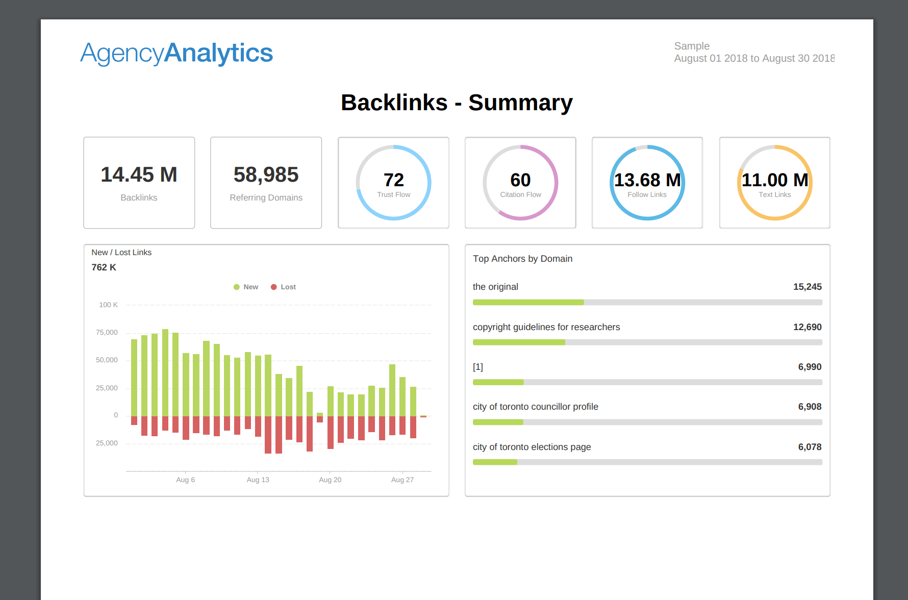 Building An Seo Report? Use Our 7 Section Template With Regard To Monthly Seo Report Template