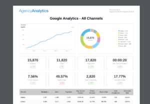 Building An Seo Report? Use Our 7 Section Template within Monthly Seo Report Template
