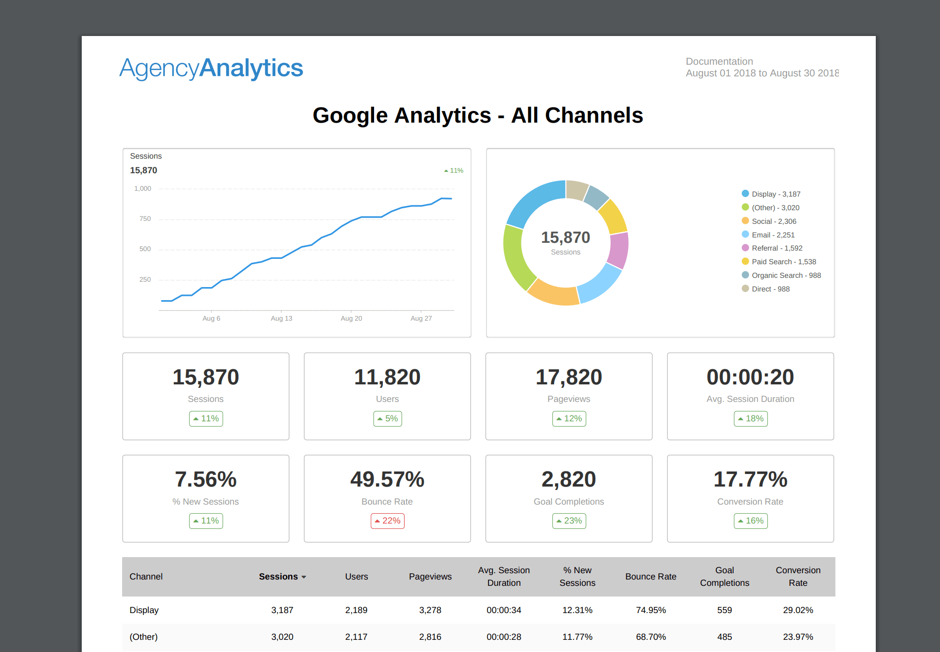 Seo Monthly Report Template