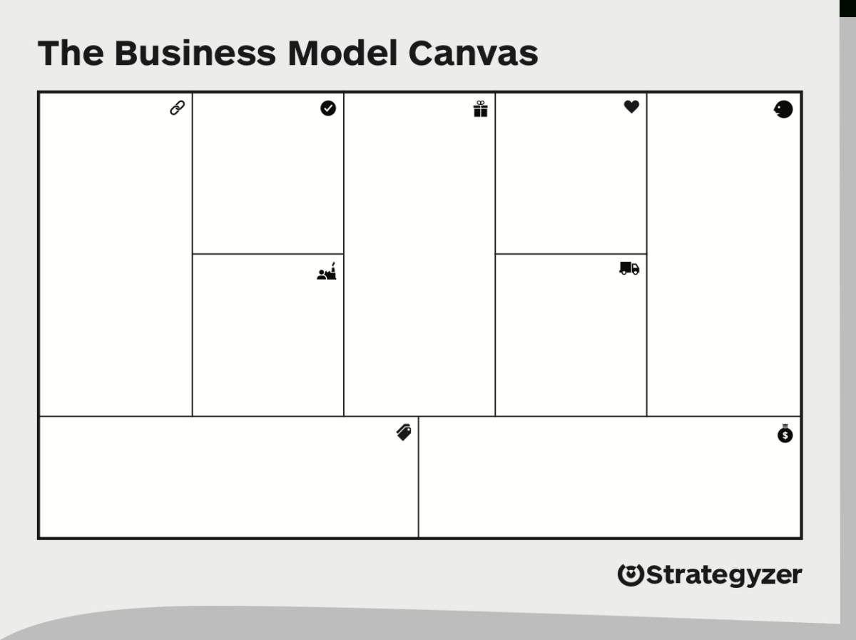 how to draw a business model canvas on word