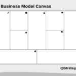Business Model Canvas – Download The Official Template Intended For Business Model Canvas Template Word