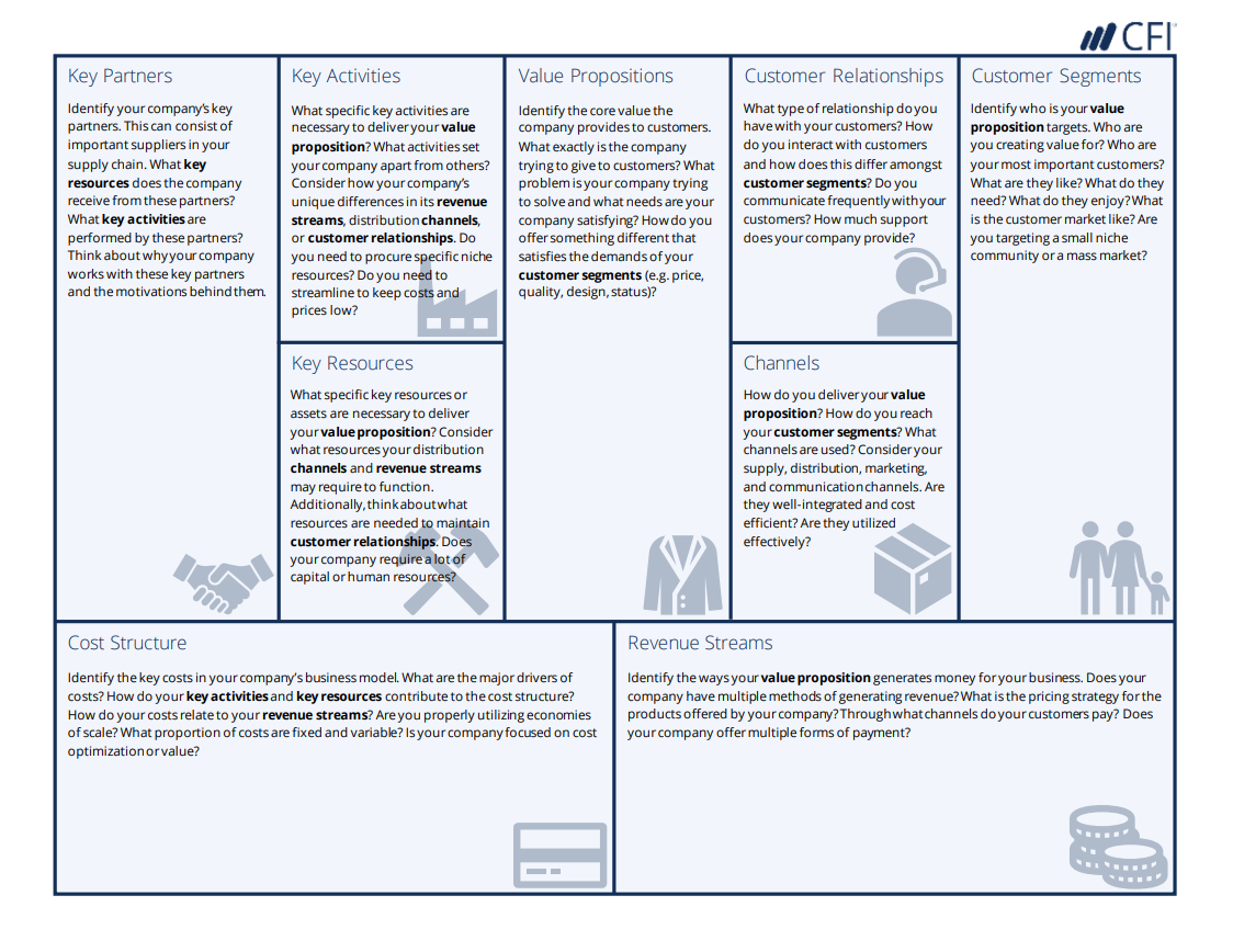 Business Model Canvas Template - A Guide To Business Planning For Business Canvas Word Template