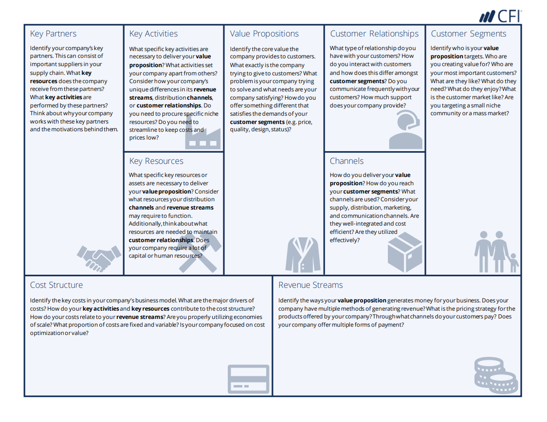 Business Model Canvas Template – A Guide To Business Planning For Business Canvas Word Template