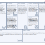 Business Model Canvas Template – A Guide To Business Planning Throughout Business Model Canvas Template Word