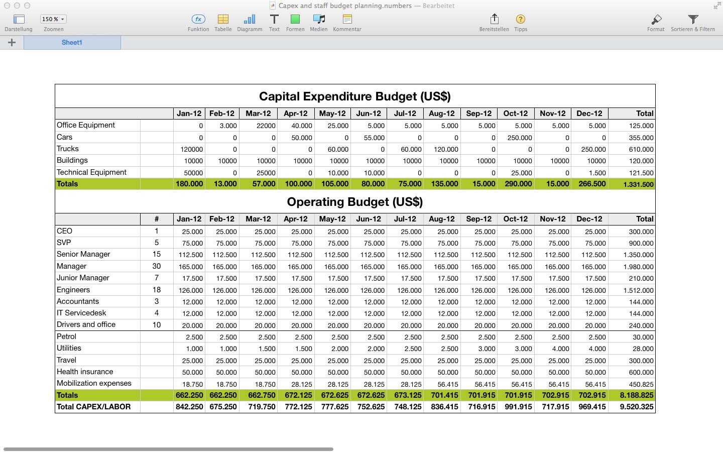 Capex Template E2 80 93 Verypage Co Mac Numbers Family Budget Pertaining To Capital Expenditure Report Template