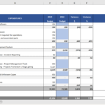 Capital Expenditures Budget Template – Free Excel Download Intended For Capital Expenditure Report Template