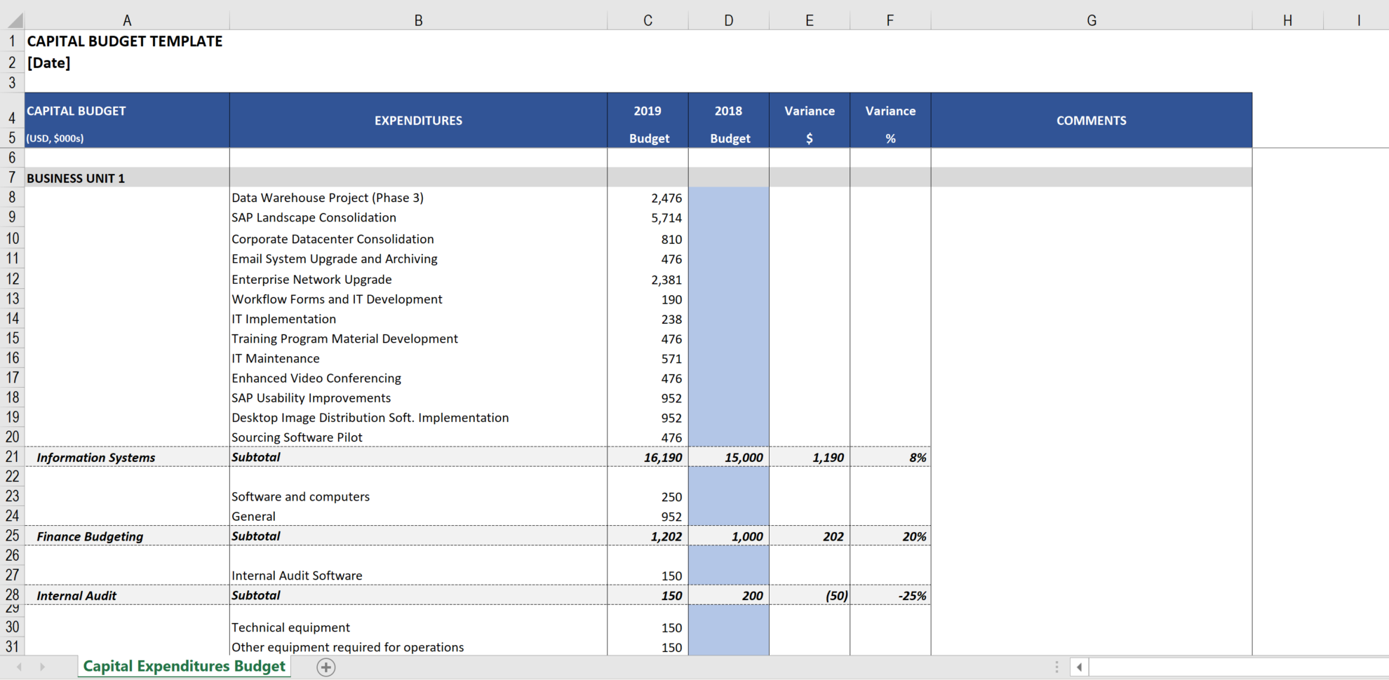 Capital Expenditure Report Template 7706