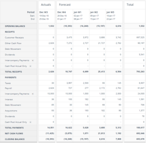 Cash Flow Forecasting Template for Liquidity Report Template