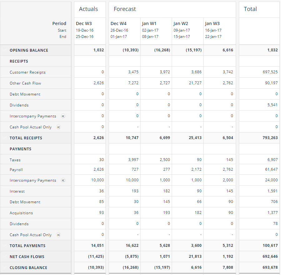 Cash Flow Forecasting Template For Liquidity Report Template