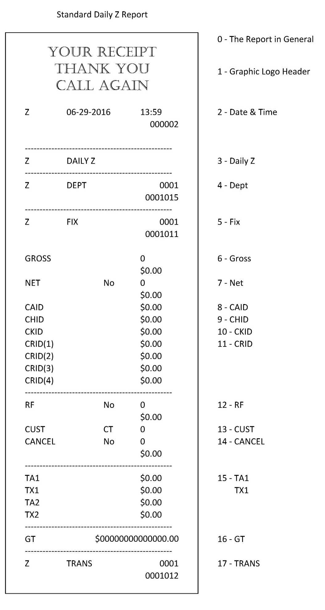 Casio Standard Daily Z Report – Cash Registers Made Easy Regarding End Of Day Cash Register Report Template