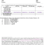 Celf 5 Report Template Throughout Speech And Language Report Template