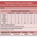 Chapter 4.test Management – Ppt Download With Regard To Test Summary Report Template