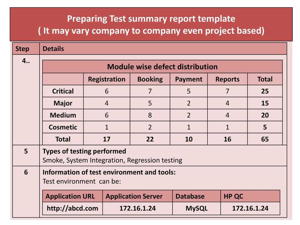 Chapter 4.test Management – Ppt Download With Regard To Test Summary Report Template