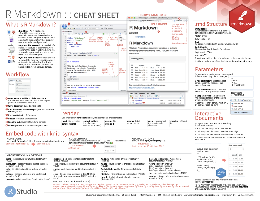 Cheatsheets Within Cheat Sheet Template Word