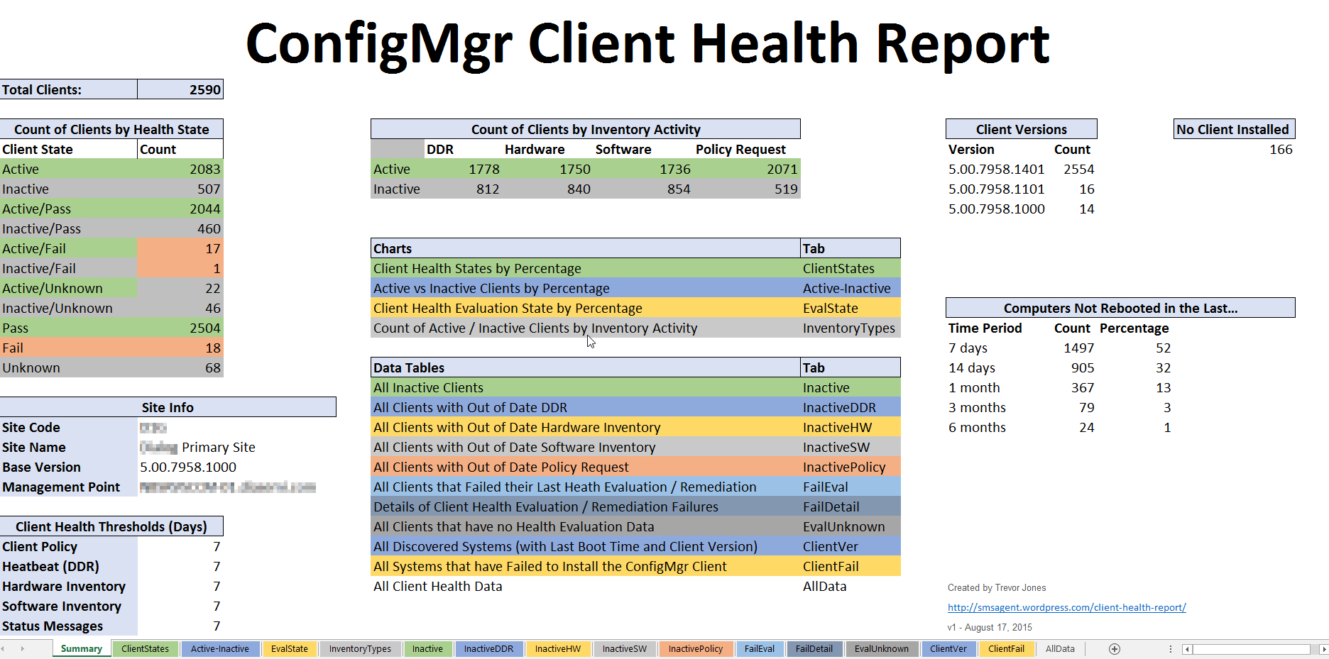 Client Health Report – Smsagent Pertaining To Sql Server Health Check Report Template