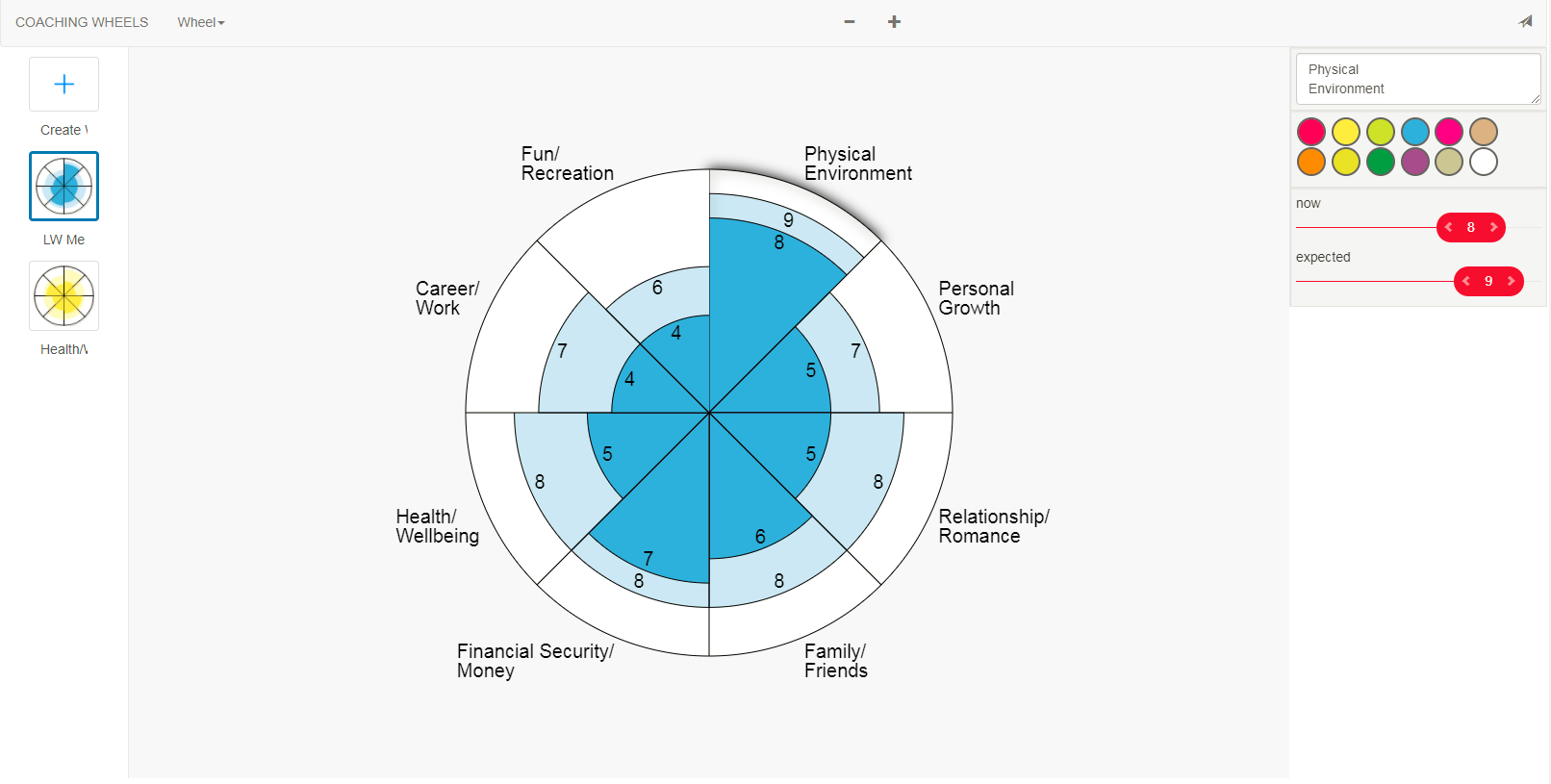 Coaching Tools With Blank Performance Profile Wheel Template