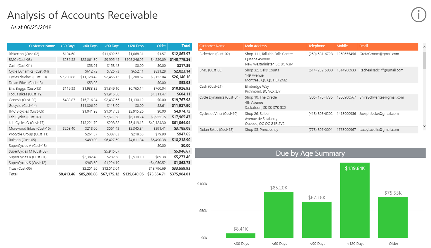 Collect Your Cash With The Analysis Of Accounts Receivable Within Accounts Receivable Report Template